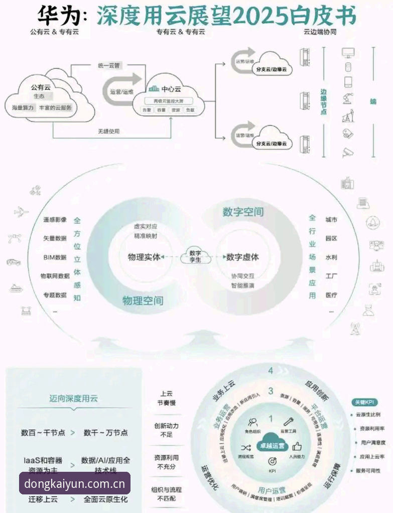 3个维度拆解开云最新版本推荐，行业观察者眼中的演进逻辑