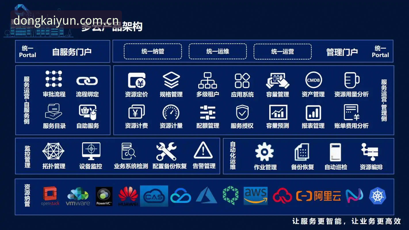 3个维度拆解开云最新版本推荐，行业观察者眼中的演进逻辑