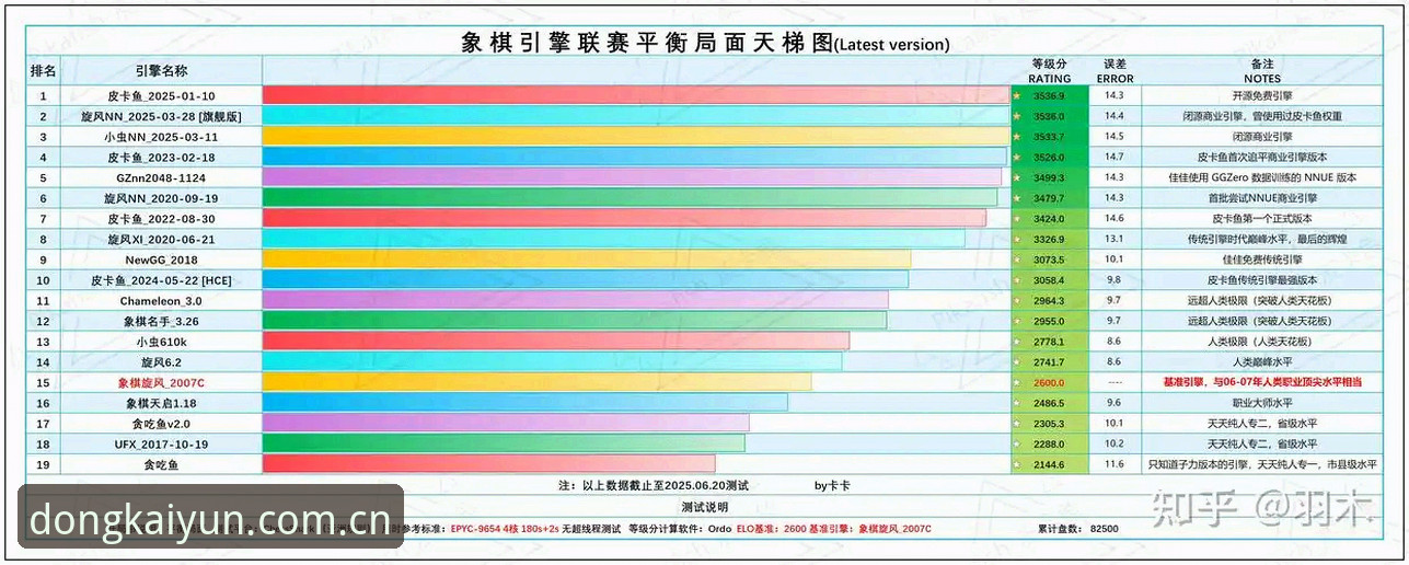 在此处行事棋牌推荐评测 开云体育平台功能最新动态:棋牌推荐评测与竞品替代方案实测对比